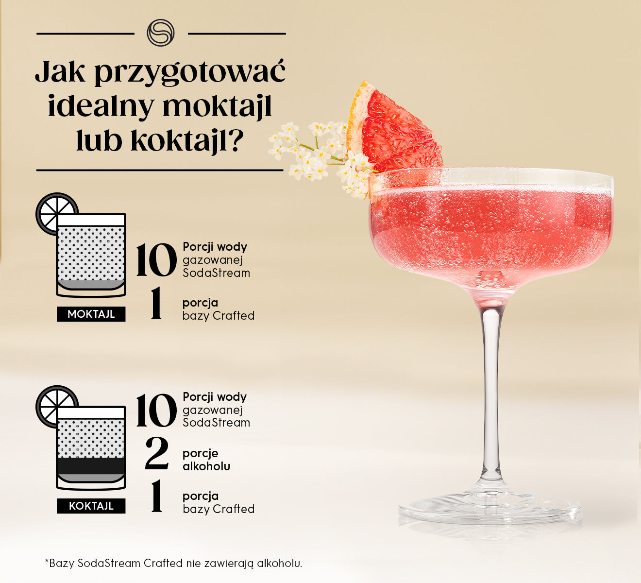 Zestaw Crafted Kit Syrop Grejpfrut & Kwiat Czarnego Bzu  i butelka Fuse