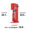 sodastream art czerwony wymiary